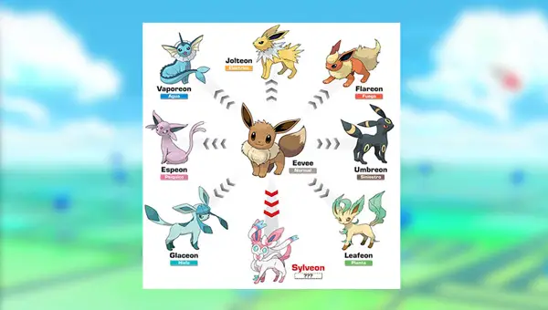 Como evoluir Eevee em Pokémon Go: Obtenha Sylveon, Vaporeon, Flareon,  Jolteon, Espeon, Umbreon, Leafeon ou Glaceon