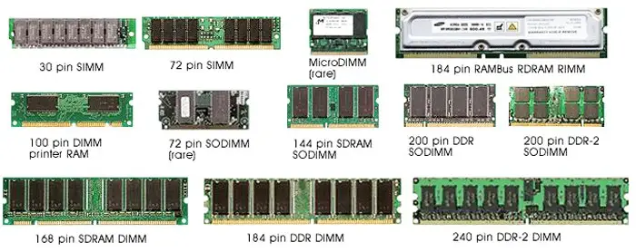 Quelle est la différence entre RAM et ROM ?